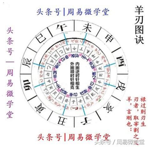 羊刃八字|八字神煞羊刃详解 – 羊刃的特征